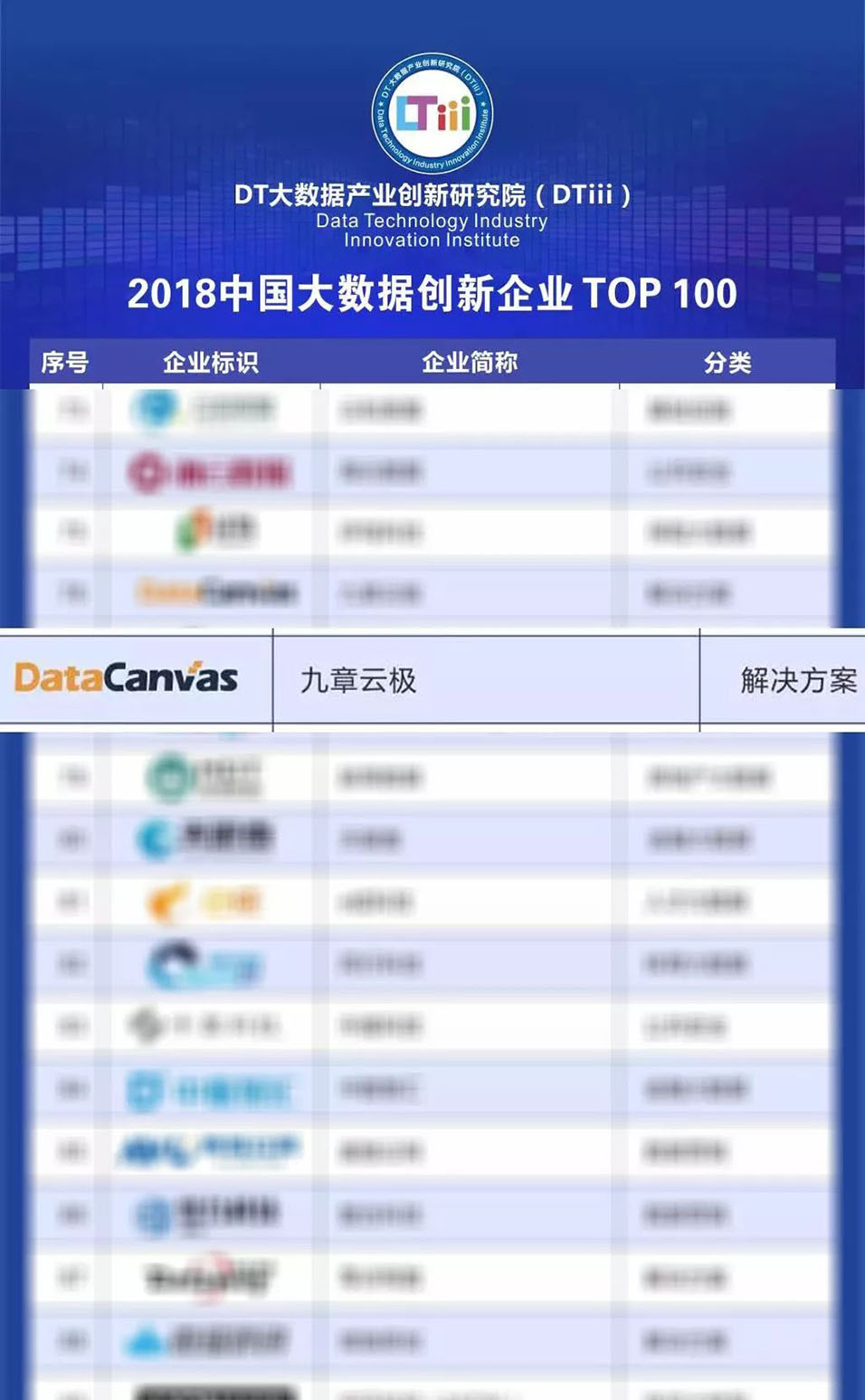 进击的DataCanvas！2018中国大数据创新企业TOP100 + 2018中国大数据应用最佳实践案例